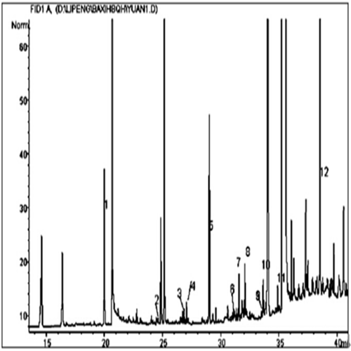 Pharma 급료 테스토스테론 Sustanon 250의 스테로이드 CAS 5721-91-5 288.42 분자량
