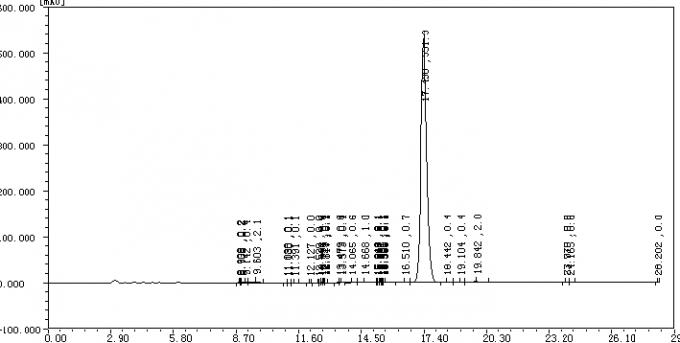 남성 성 역기능을 위한 CAS 15262-86-9 테스토스테론 Isocaproate/Primobolan